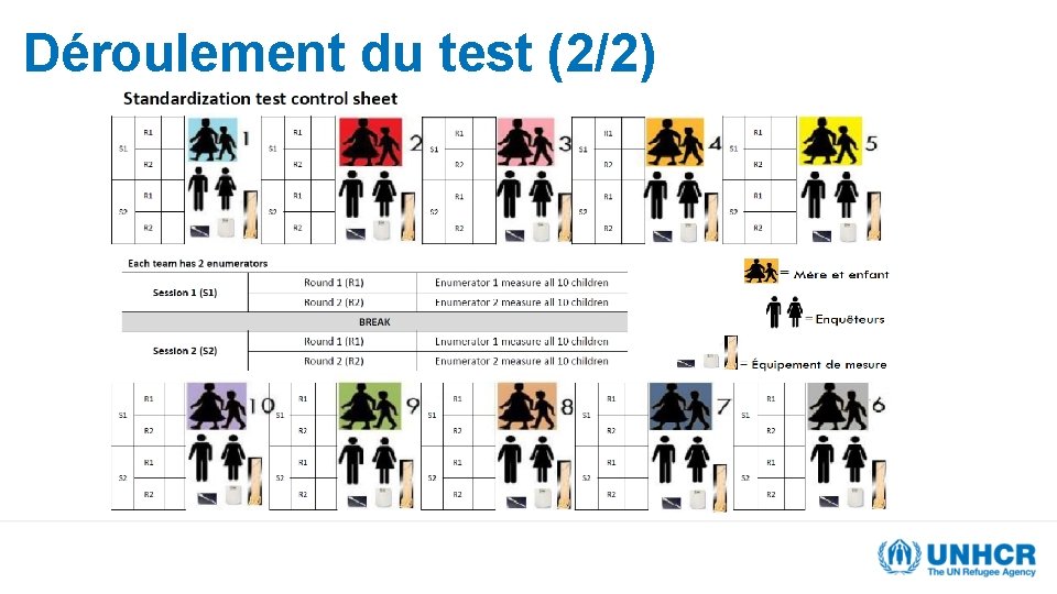 Déroulement du test (2/2) 