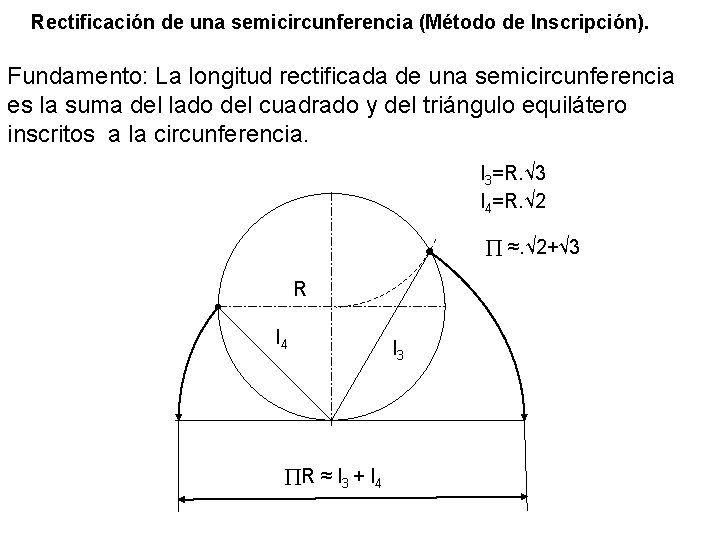 Rectificación de una semicircunferencia (Método de Inscripción). Fundamento: La longitud rectificada de una semicircunferencia
