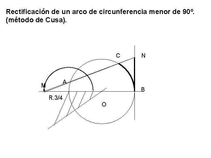 Rectificación de un arco de circunferencia menor de 90º. (método de Cusa). C N