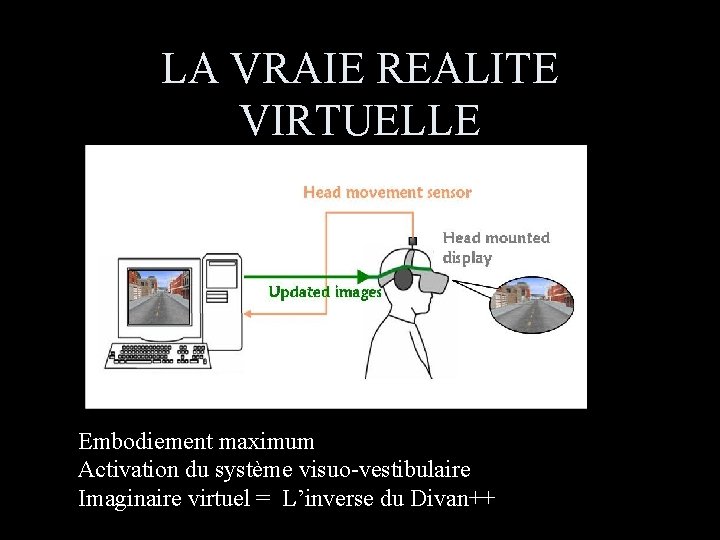 LA VRAIE REALITE VIRTUELLE Embodiement maximum Activation du système visuo-vestibulaire Imaginaire virtuel = L’inverse