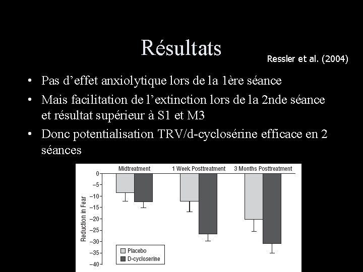 Résultats Ressler et al. (2004) • Pas d’effet anxiolytique lors de la 1ère séance