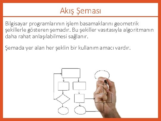 Akış Şeması Bilgisayar programlarının işlem basamaklarını geometrik şekillerle gösteren şemadır. Bu şekiller vasıtasıyla algoritmanın