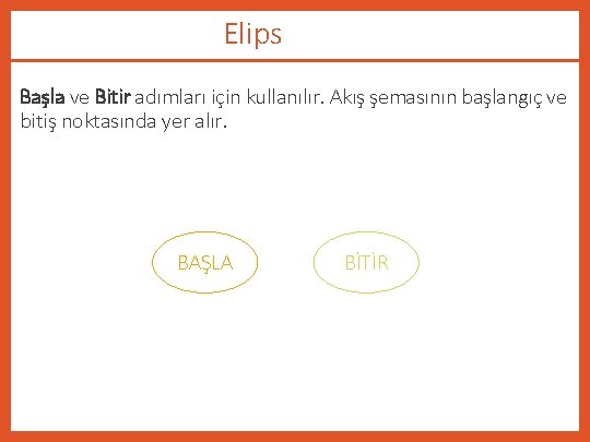 Elips Başla ve Bitir adımları için kullanılır. Akış şemasının başlangıç ve bitiş noktasında yer