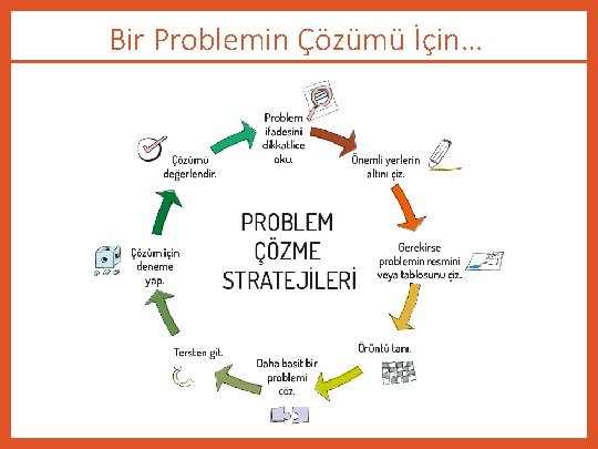 Bir Problemin Çözümü İçin… 