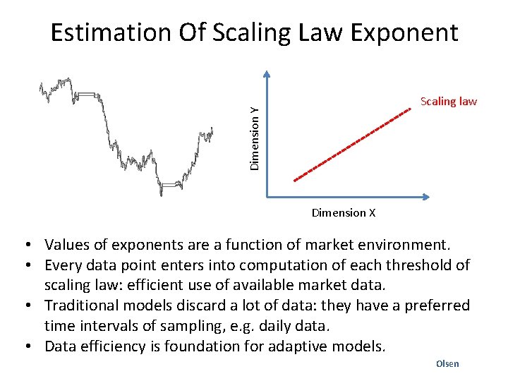 Estimation Of Scaling Law Exponent Dimension Y Scaling law Dimension X • Values of