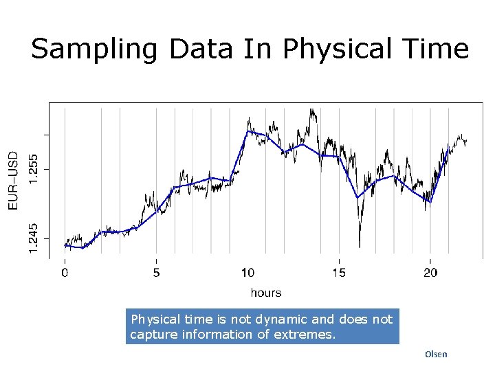 Sampling Data In Physical Time Physical time is not dynamic and does not capture