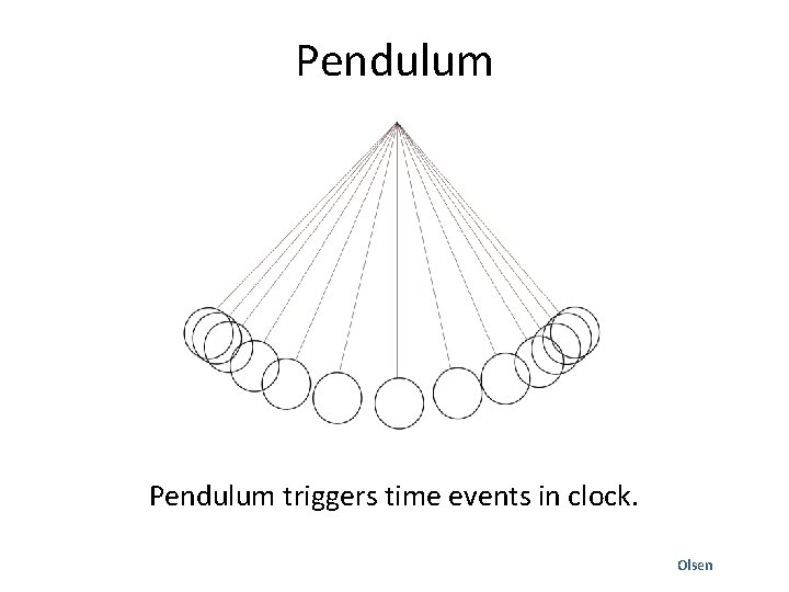 Pendulum triggers time events in clock. Olsen 