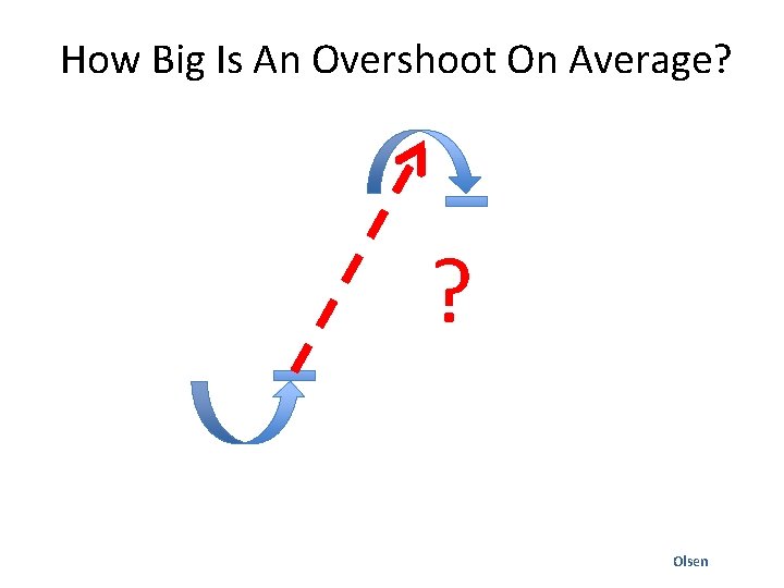 How Big Is An Overshoot On Average? ? Olsen 