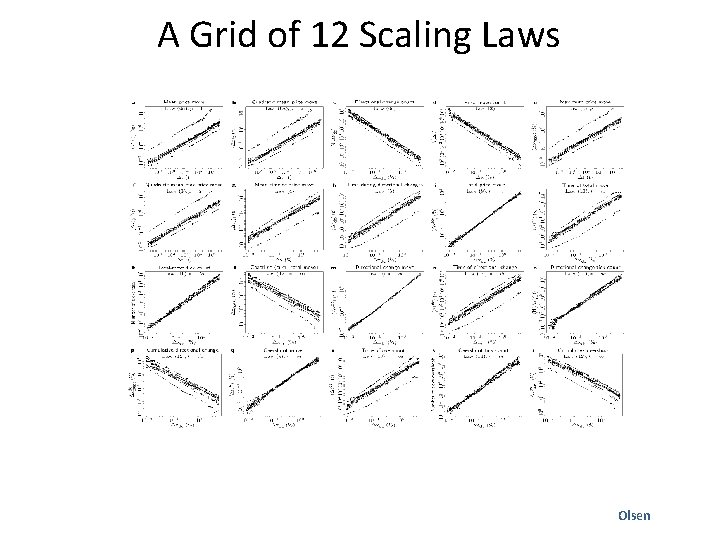 A Grid of 12 Scaling Laws Olsen 