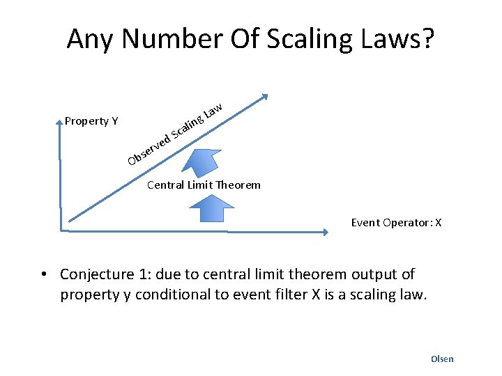Any Number Of Scaling Laws? Property Y d e v r bse l Sca