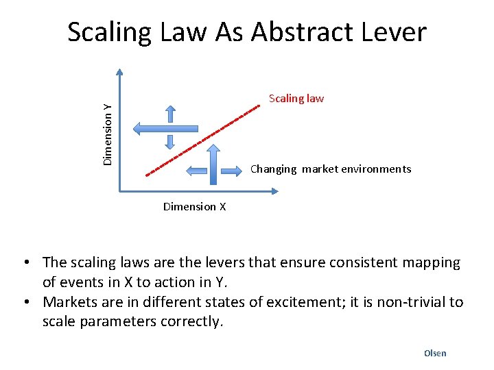 Scaling Law As Abstract Lever Dimension Y Scaling law Changing market environments Dimension X