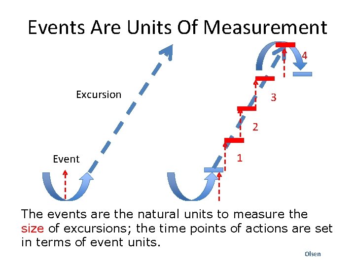 Events Are Units Of Measurement 4 Excursion 3 2 Event 1 The events are