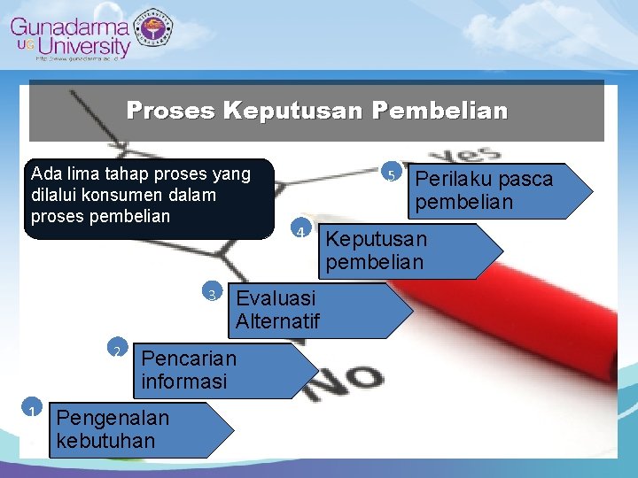 Proses Keputusan Pembelian Ada lima tahap proses yang dilalui konsumen dalam proses pembelian 3