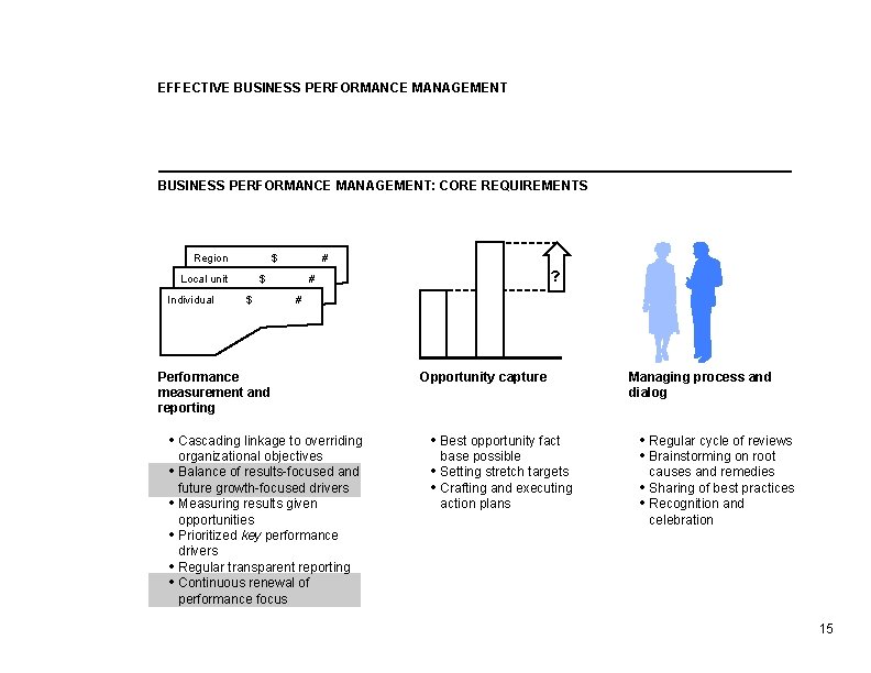 EFFECTIVE BUSINESS PERFORMANCE MANAGEMENT: CORE REQUIREMENTS Region $ Local unit Individual # $ $