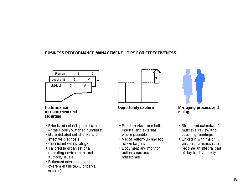 BUSINESS PERFORMANCE MANAGEMENT – TIPS FOR EFFECTIVENESS Region $ Local unit Individual # $