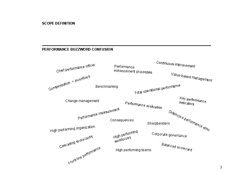 SCOPE DEFINITION PERFORMANCE BUZZWORD CONFUSION fficer ance o m f perfor Chie provement Value-b SCOPE DEFINITION PERFORMANCE BUZZWORD CONFUSION fficer ance o m f perfor Chie provement Value-b