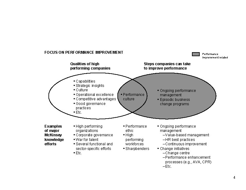 FOCUS ON PERFORMANCE IMPROVEMENT Performance improvement related Qualities of high performing companies • Capabilities FOCUS ON PERFORMANCE IMPROVEMENT Performance improvement related Qualities of high performing companies • Capabilities