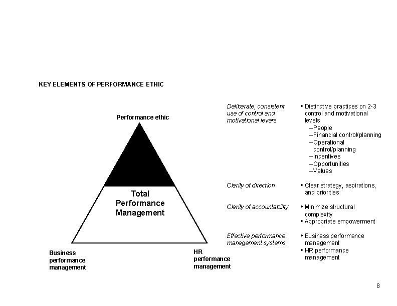 KEY ELEMENTS OF PERFORMANCE ETHIC Performance ethic Total Performance Management Deliberate, consistent use of