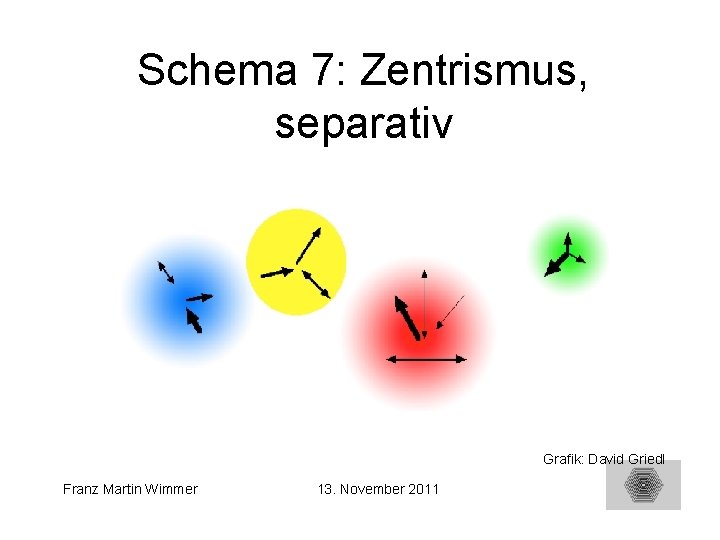 Schema 7: Zentrismus, separativ Grafik: David Griedl Franz Martin Wimmer 13. November 2011 27