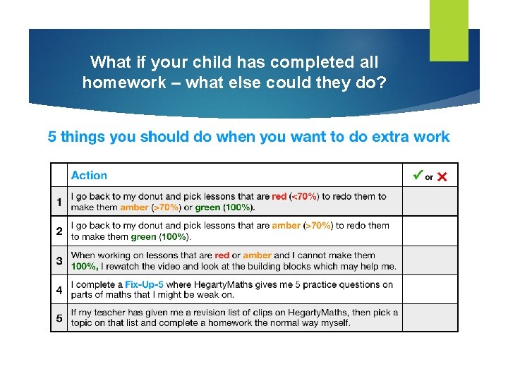 What if your child has completed all homework – what else could they do?