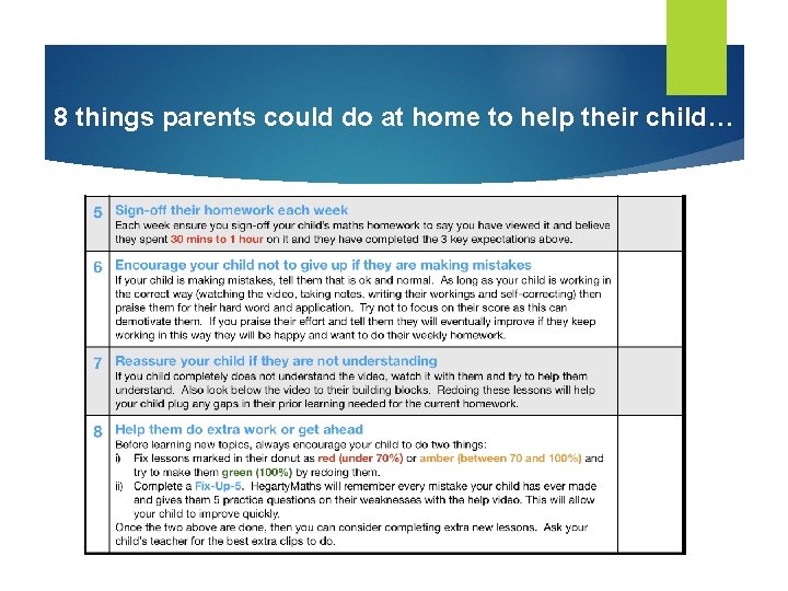 8 things parents could do at home to help their child… 