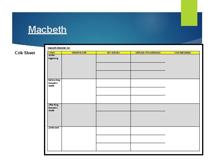 Macbeth Crib Sheet 