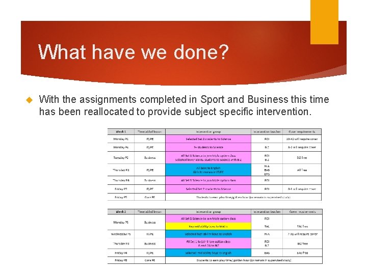What have we done? With the assignments completed in Sport and Business this time