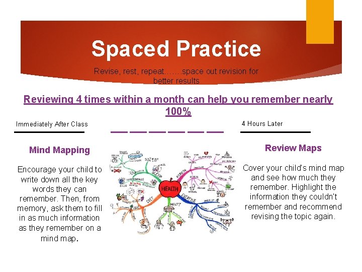Spaced Practice Revise, rest, repeat……. space out revision for better results Reviewing 4 times