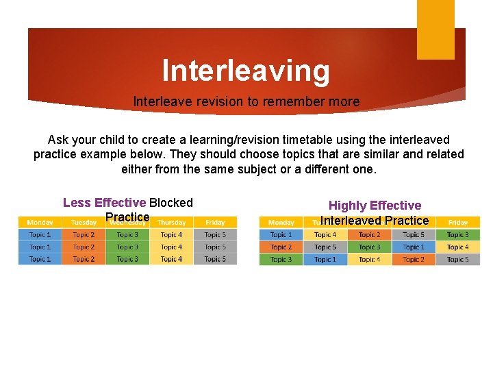 Interleaving Interleave revision to remember more Ask your child to create a learning/revision timetable