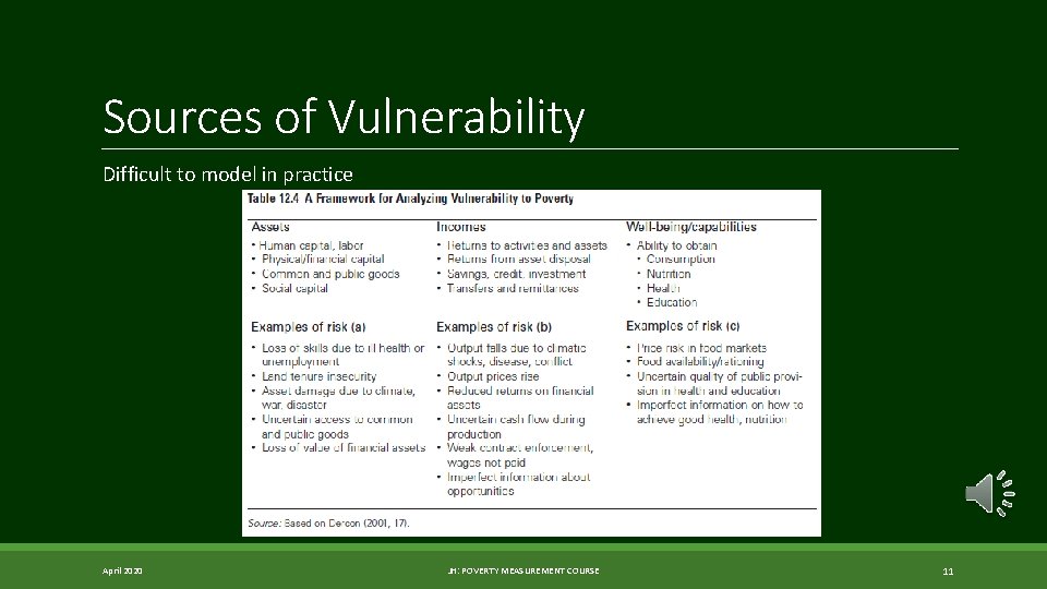 Sources of Vulnerability Difficult to model in practice April 2020 JH: POVERTY MEASUREMENT COURSE