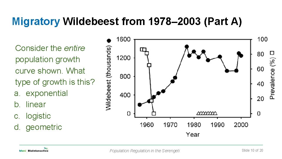 Migratory Wildebeest from 1978– 2003 (Part A) Consider the entire population growth curve shown.