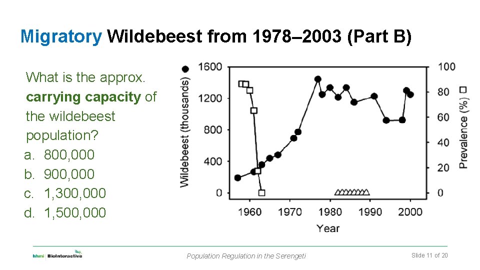 Migratory Wildebeest from 1978– 2003 (Part B) What is the approx. carrying capacity of