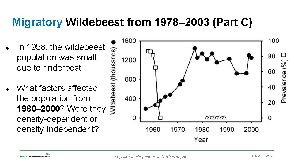 Migratory Wildebeest from 1978– 2003 (Part C) ● ● In 1958, the wildebeest population