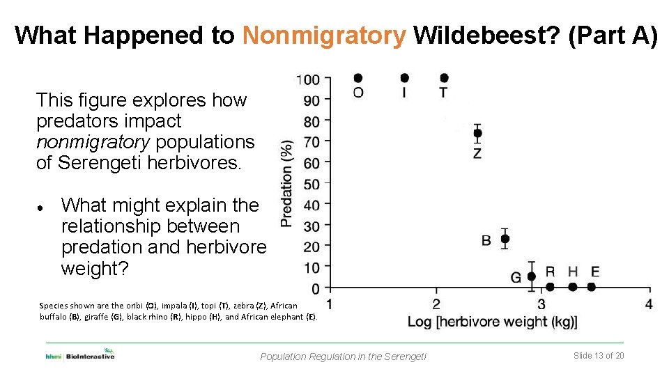 What Happened to Nonmigratory Wildebeest? (Part A) This figure explores how predators impact nonmigratory