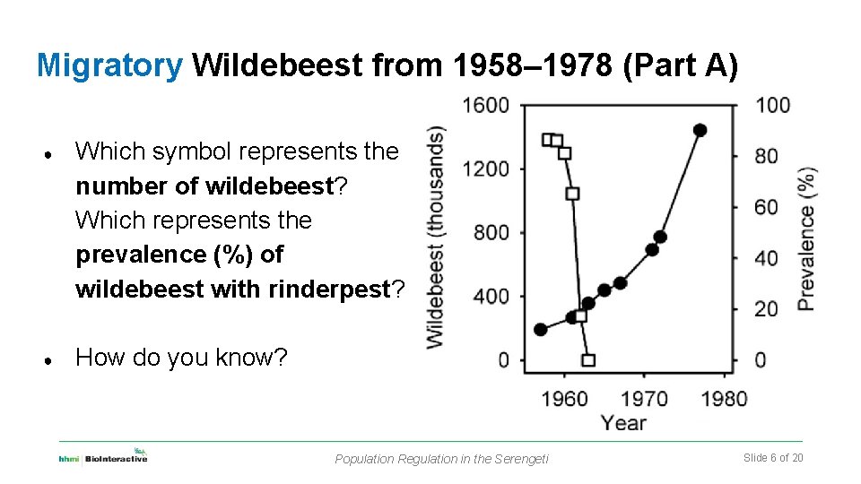 Migratory Wildebeest from 1958– 1978 (Part A) ● ● Which symbol represents the number