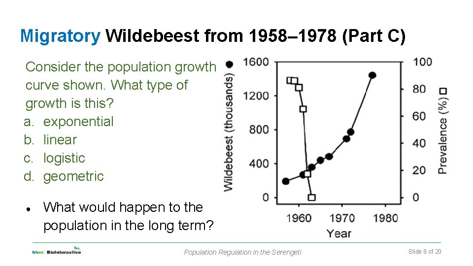 Migratory Wildebeest from 1958– 1978 (Part C) Consider the population growth curve shown. What