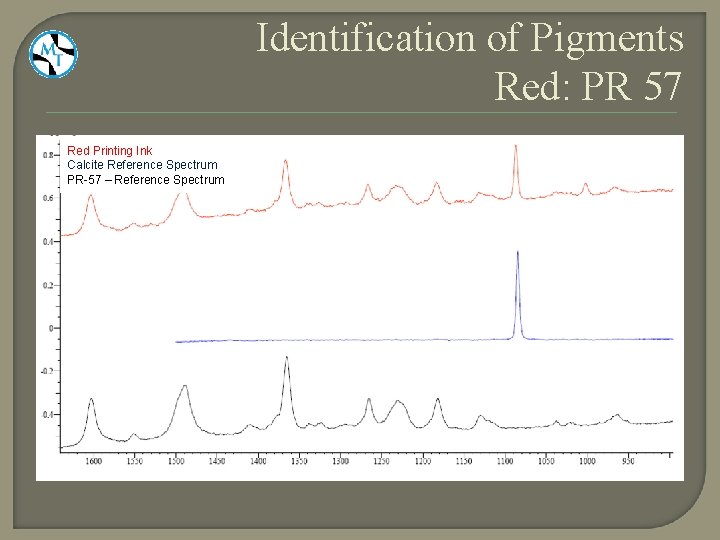 Identification of Pigments Red: PR 57 Red Printing Ink Calcite Reference Spectrum PR-57 –