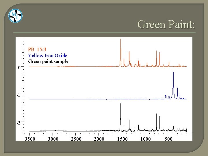 Green Paint: PB 15: 3 Yellow Iron Oxide Green paint sample 0 -1 -2