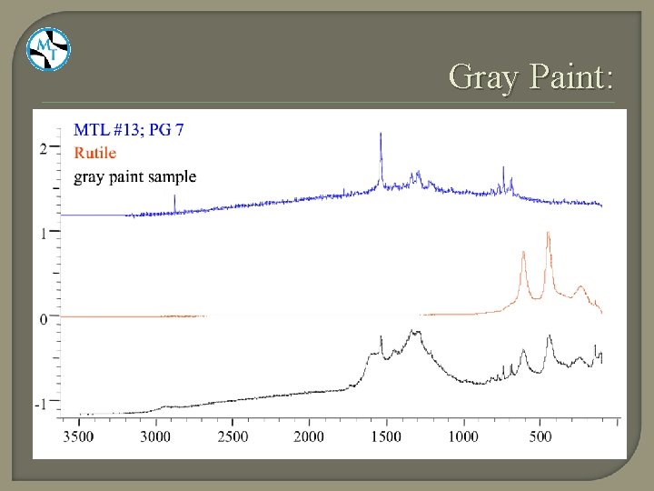 Gray Paint: 