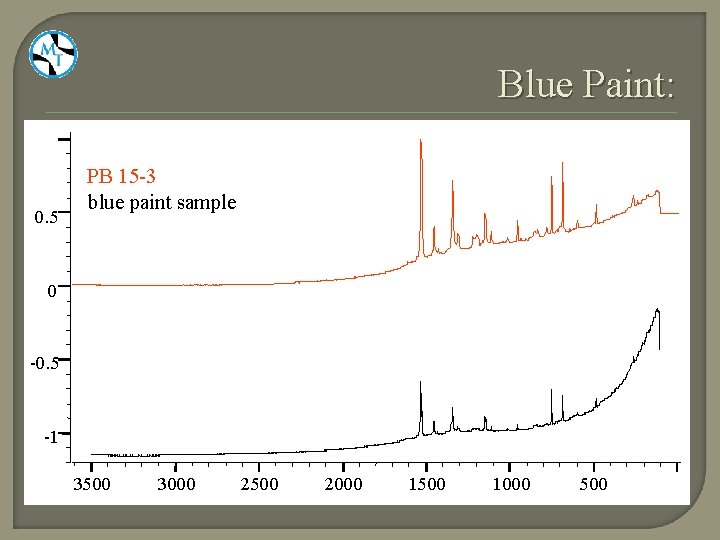 Blue Paint: 0. 5 PB 15 -3 blue paint sample 0 -0. 5 -1