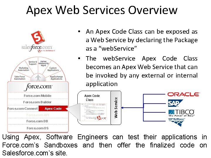 Apex Web Services Overview Force. com Mobile Force. com Builder Force. com Connect Apex
