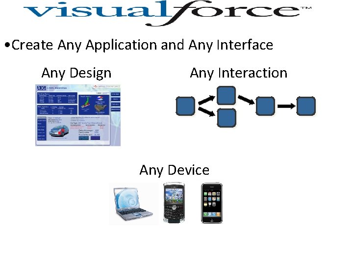  • Create Any Application and Any Interface Any Design Any Interaction Any Device