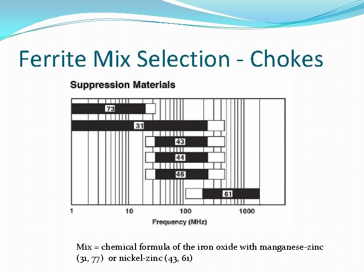Ferrite Mix Selection - Chokes Mix = chemical formula of the iron oxide with Ferrite Mix Selection - Chokes Mix = chemical formula of the iron oxide with