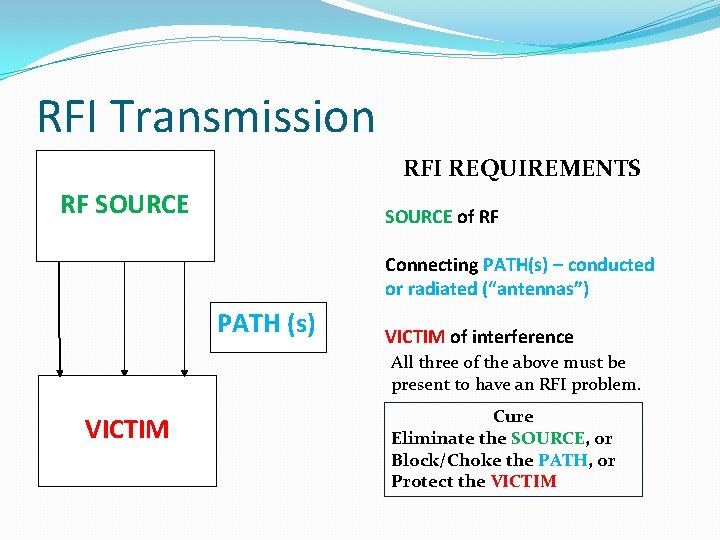 RFI Transmission RFI REQUIREMENTS RF SOURCE of RF Connecting PATH(s) – conducted or radiated RFI Transmission RFI REQUIREMENTS RF SOURCE of RF Connecting PATH(s) – conducted or radiated
