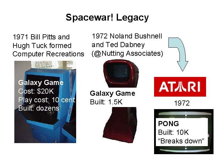 Spacewar! Legacy 1971 Bill Pitts and Hugh Tuck formed Computer Recreations Galaxy Game Cost: