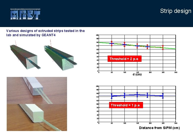 Strip design Various designs of extruded strips tested in the lab and simulated by