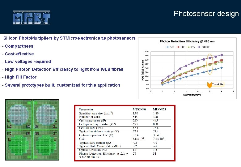 Photosensor design Silicon Photo. Multipliers by STMicroelectronics as photosensors - Compactness - Cost-effective -