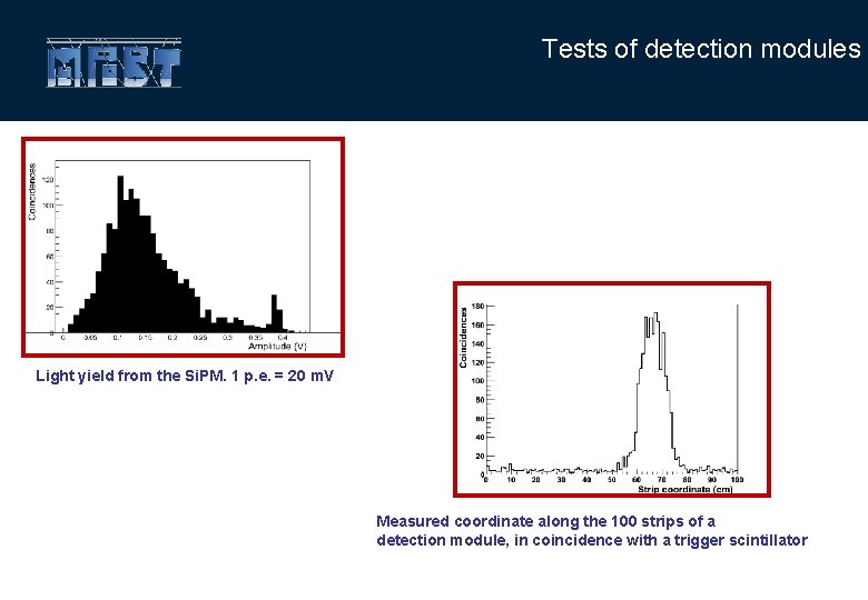 Tests of detection modules Light yield from the Si. PM. 1 p. e. =