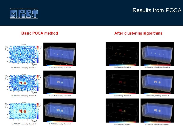 Results from POCA Basic POCA method After clustering algorithms 