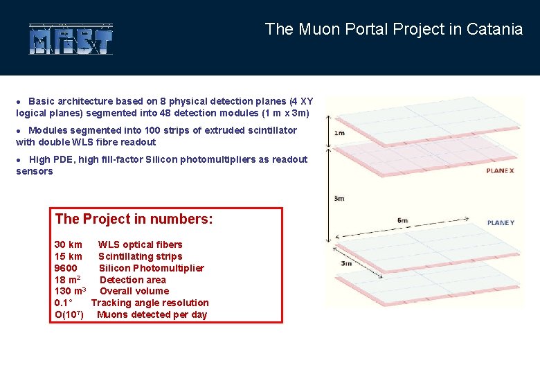 The Muon Portal Project in Catania ● Basic architecture based on 8 physical detection